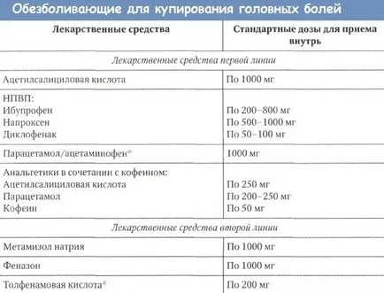 Главоболие, и температурата, която е