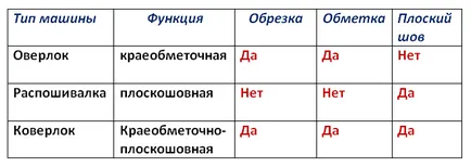 Какво е плосък шев