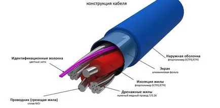 Какво е това в проводник