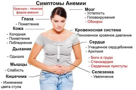 Какво ще се случи, ако има миома