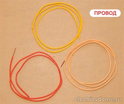 Какво е това в проводник