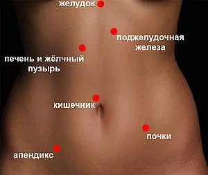 Какво да правя, ако болката в корема