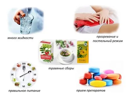 Цистит какво да правя