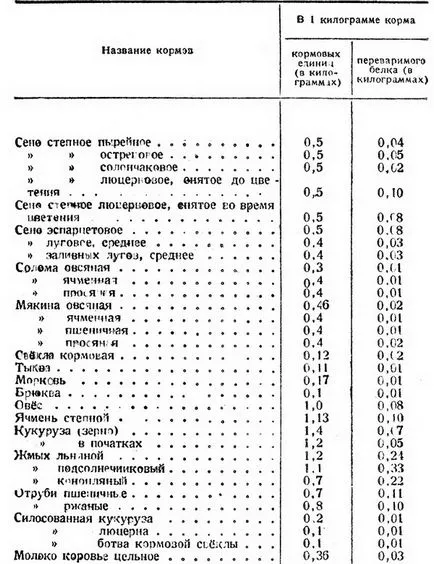 Подаването на овце