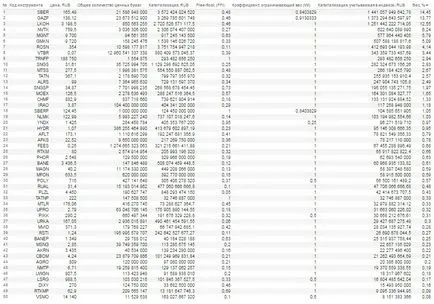 Какво е индекси RTS и MICEX с прости думи