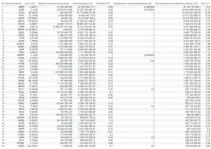 Какво е индекси RTS и MICEX с прости думи