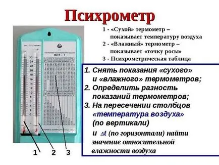 Какво е най-влагомер стая и какво е то (коя стая влагомер (psychrometric) и за какво е?) Какво е най-влагомер стая и какво е то за