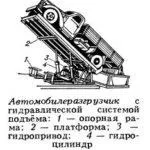 Автоматизирани задвижвания, че е