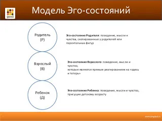 Каква е архетипни