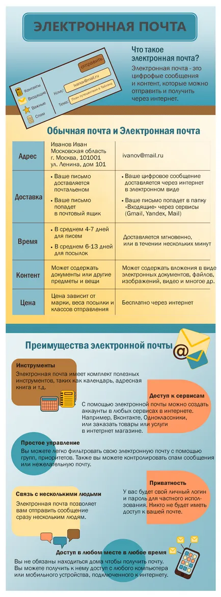 Какво е е-услуги