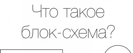 Как да пишем цяло блок