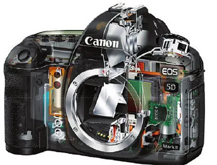 DSLR фотоапарат е това, което е