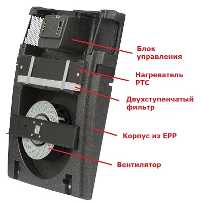 Какво е подавания въздух
