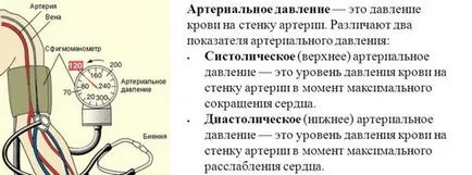 Натискът за това какво означава
