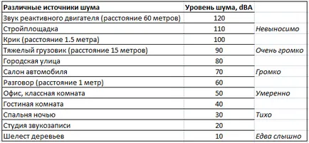 Какво е подавания въздух