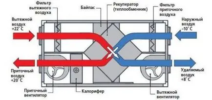 Какво е подавания въздух