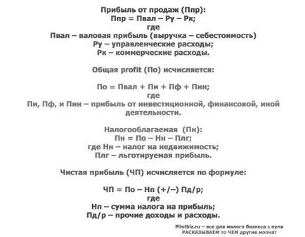 Как е на печалба