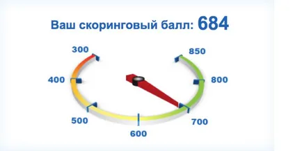 Как да получите ипотека, ако имате заеми