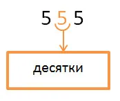 Каква е единицата