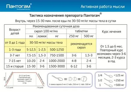 Какви хапчета Pantogamum