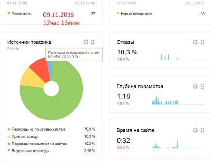 Какви са блогове