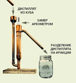 Как се прави за втори път