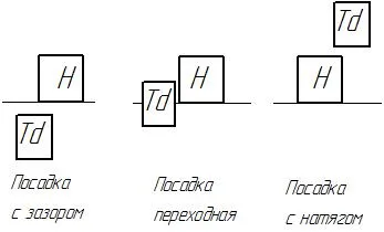 Как да се определи толерантността размер