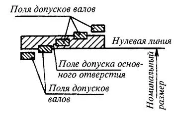 Как да се определи толерантността размер