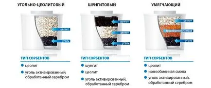 Как да се използва вода филтър