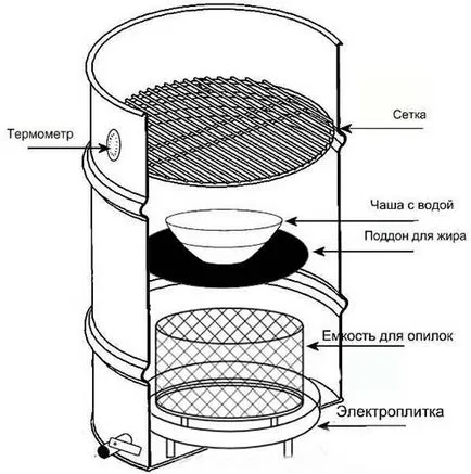 Elektrokoptilnya собствените си ръце