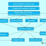 Без генератори на горивата със собствените си ръце