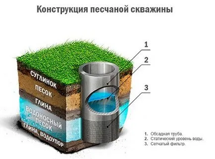 Как се затопли къщата
