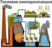 Как да си направим електричество