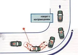 Как може да дрейф