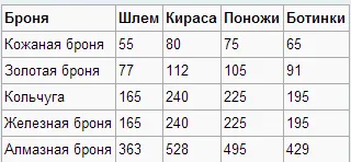 Как да направите резервация