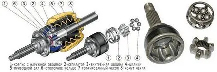 Какво е съвместна грес CV