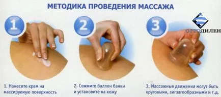 Вакуум масаж банки в страната