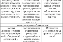 Документи за регистрация на имота