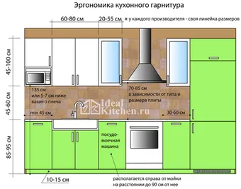 дизайн на кухня
