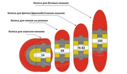 Детски клипове Как да изберем