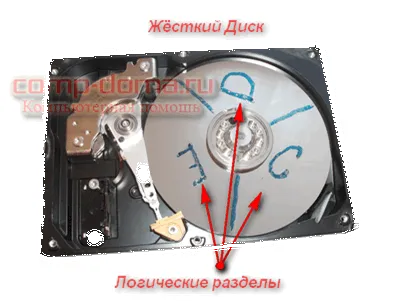 Как да форматирате твърдия диск, ако има не е