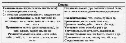 Какво обединение