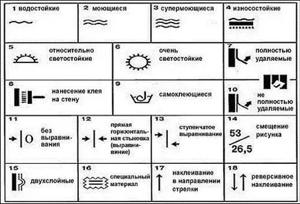 Как да се измие на тапета