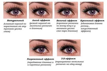 Как мигли слепени греди