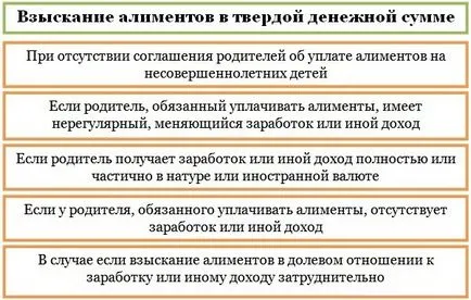 Как да се обясни на детето подкрепа от