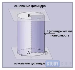 Как да се определи обемът на цилиндъра