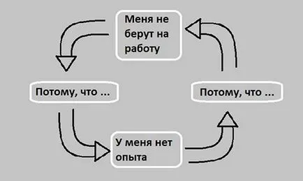 Как да получите безплатен опит