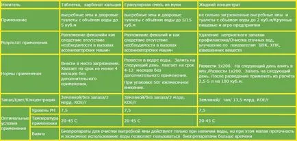 Как се изпомпва до шахтата Как се изпомпва до шахтата