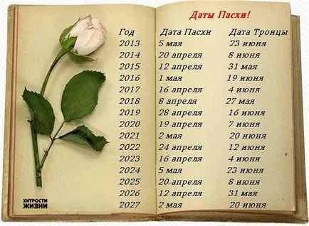 Как да се изчисли кога ще Великден