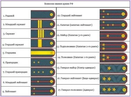 Как се презрамки Как се презрамки